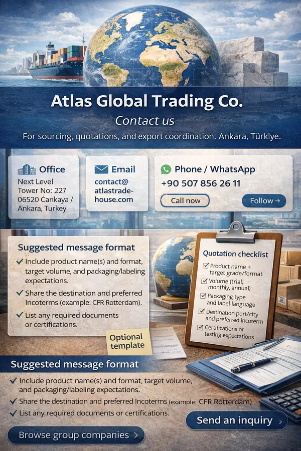Atlas Global Trading Co. — Contact